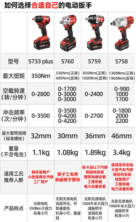 大有DEVON 充電扳手(鋰20V)(無刷)(330N.m) 5760-Li-20 (淨機)