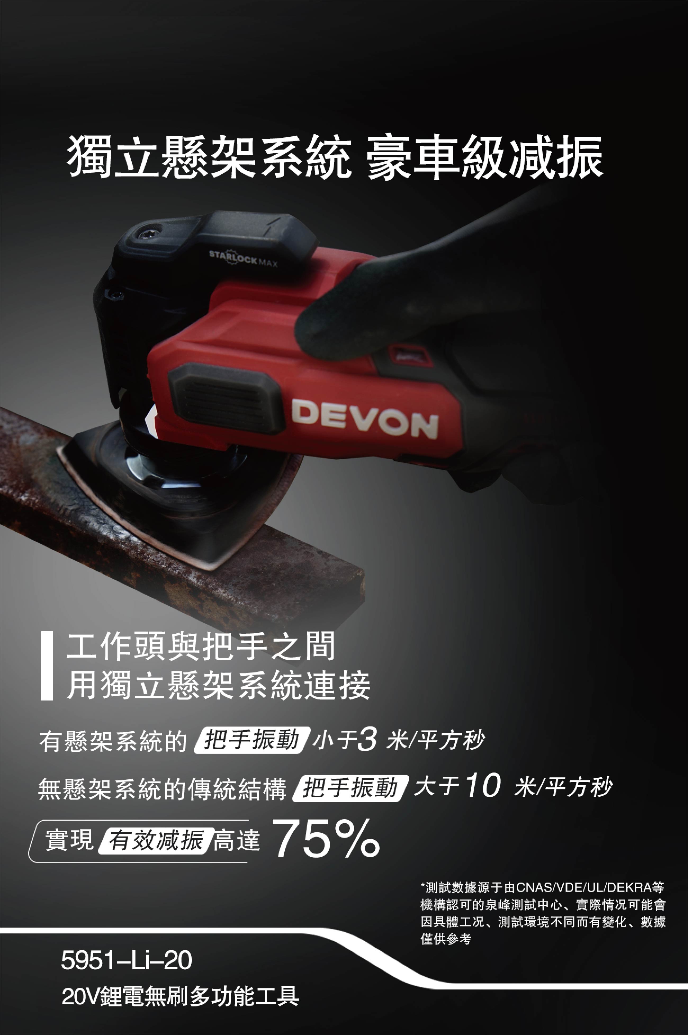 大有DEVON 多功能工具(萬應寶)(鋰20V)(無刷) 5951-LI-20