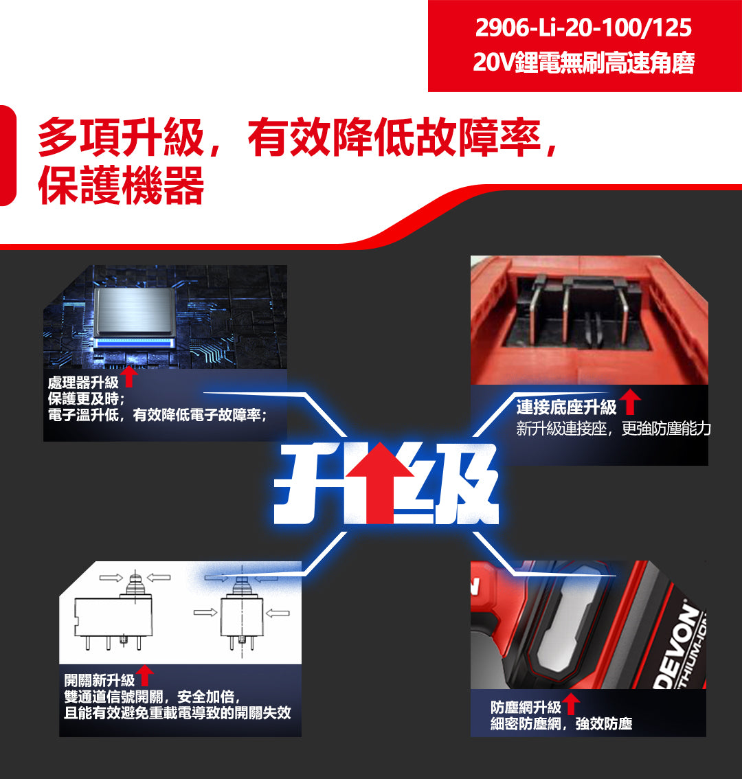 大有DEVON 4"高速磨機(鋰20V)(無刷)2906-Li-20-10