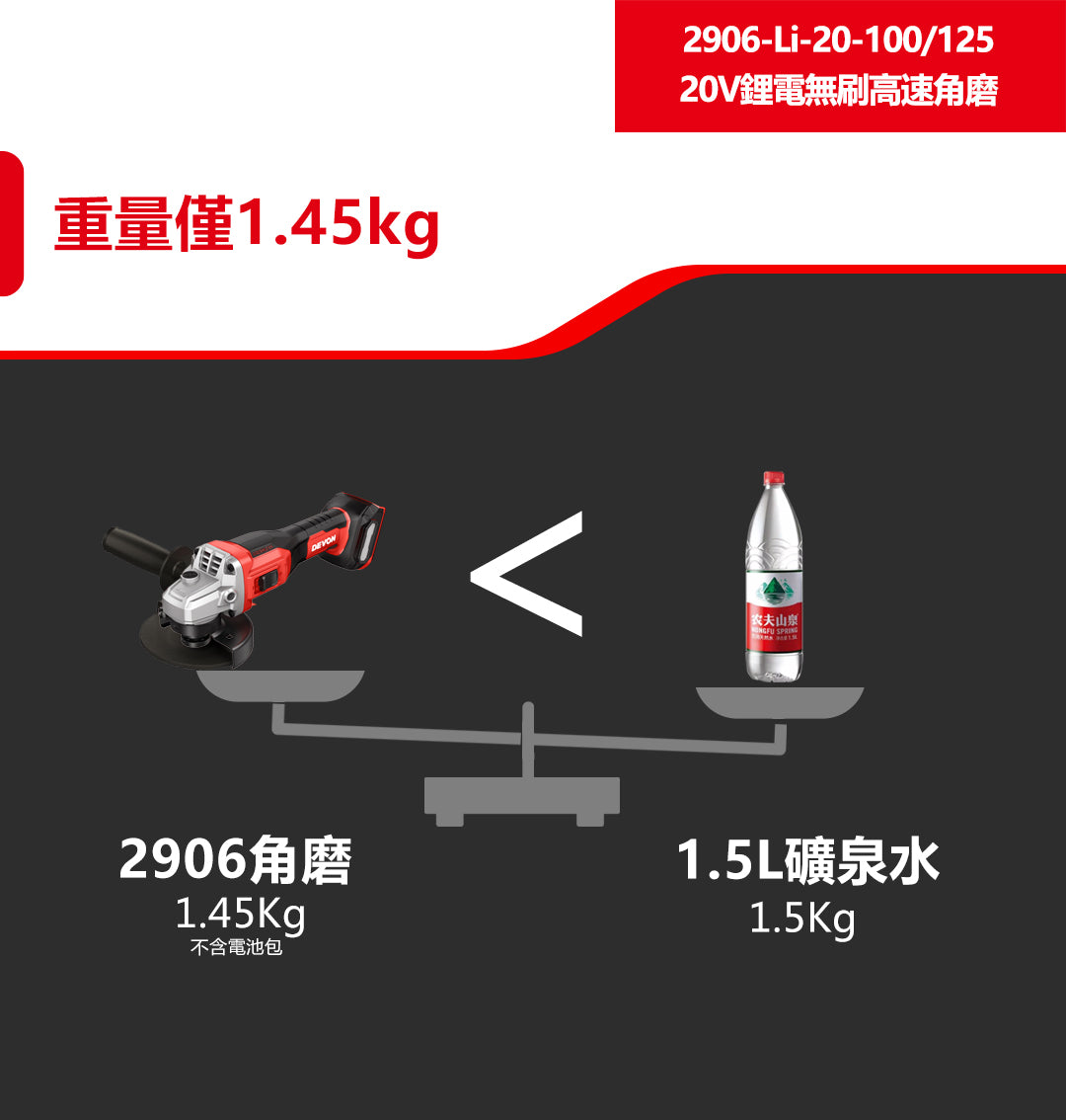 大有DEVON 4"高速磨機(鋰20V)(無刷)2906-Li-20-10