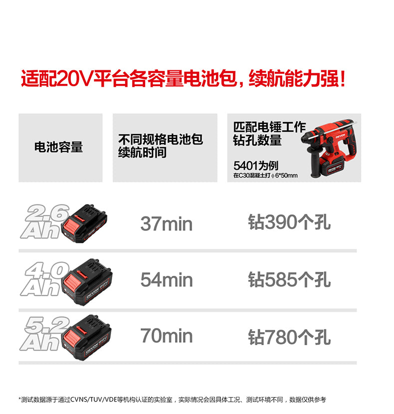 大有DEVON 油壓鑽用吸塵機(鋰20V) 4715-Li-20 (淨機)