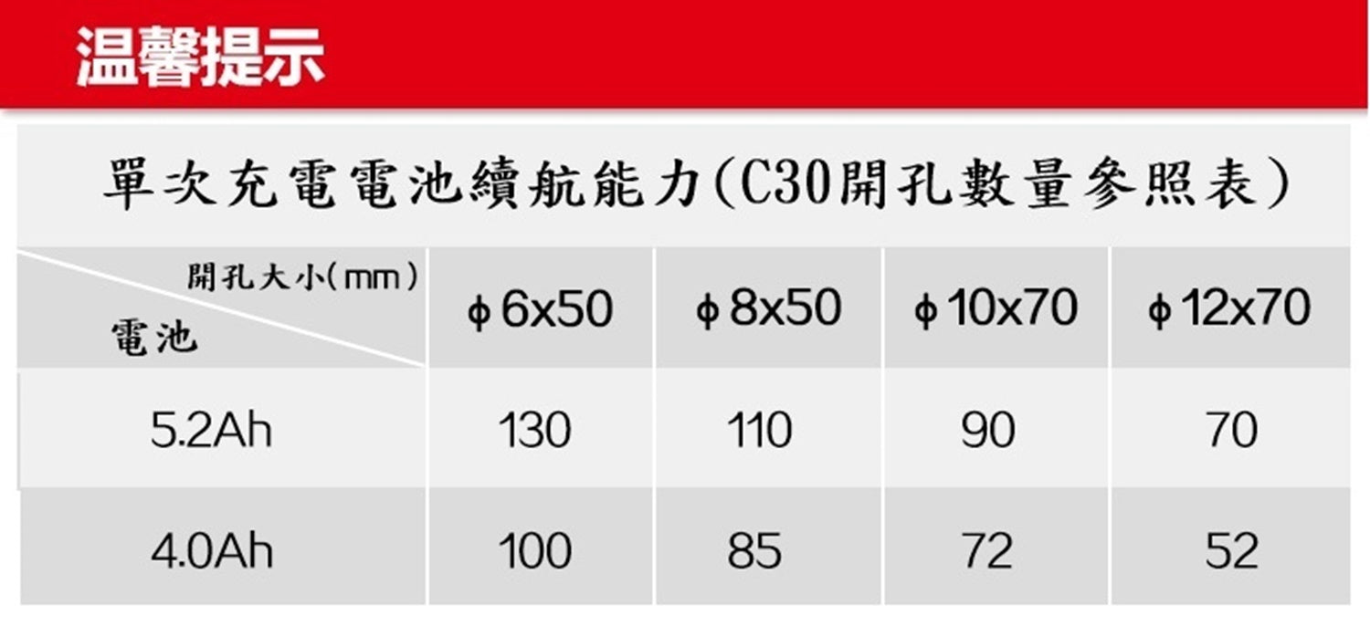 大有DEVON 三用電錘(鋰20V)(無刷) 5401-Li-20RH